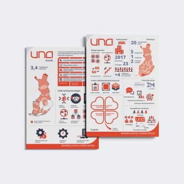 Infographics Print with Custom Icons and Branded Colours