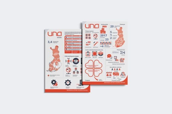 Infographics Print with Custom Icons and Branded Colours