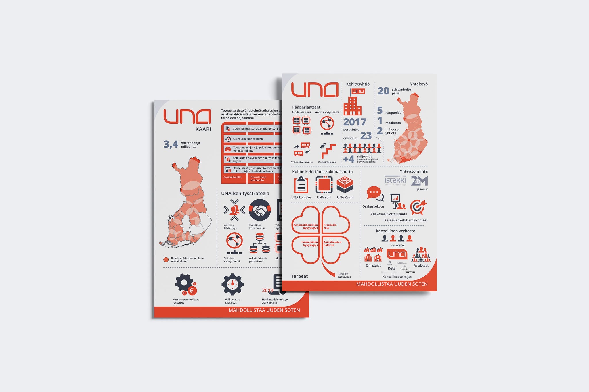Infographics Print with Custom Icons and Branded Colours